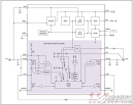 Solutions for power supplies for automotive and industrial applications