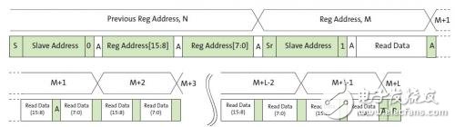 Detailed reading and writing timing of AP0100CS processor