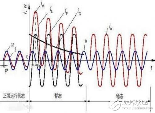 Short-circuit current Short-circuit current prevention measures