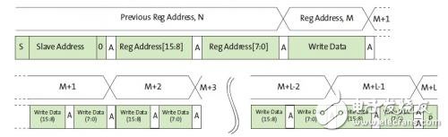 Detailed reading and writing timing of AP0100CS processor