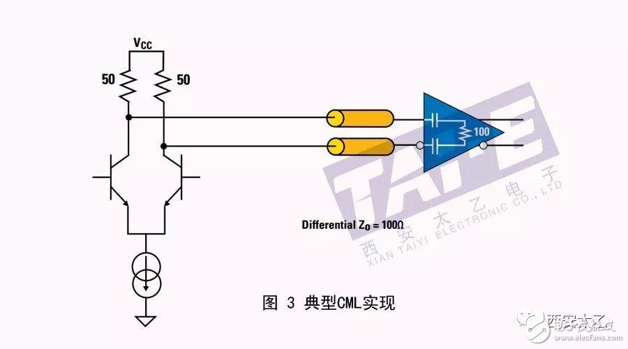 Brief analysis of high-speed interface technology