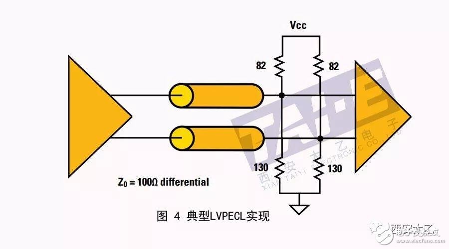 Brief analysis of high-speed interface technology