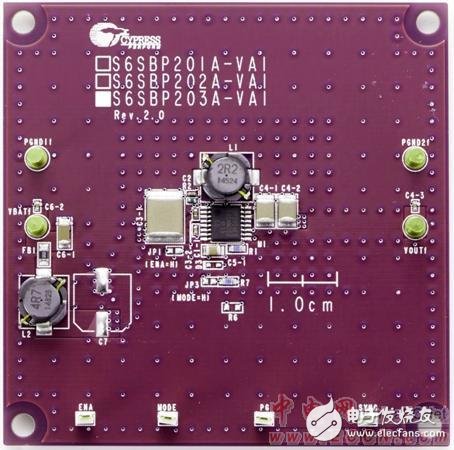 Solutions for power supplies for automotive and industrial applications