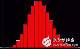 ã€æœºå™¨å­¦ä¹  åŸºæœ¬æ¦‚å¿µã€‘æ³Šæ¾åˆ†å¸ƒä¸ŽæŒ‡æ•°åˆ†å¸ƒ