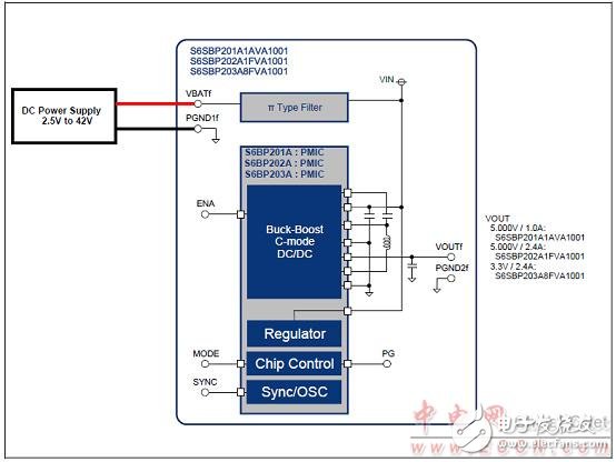 Solutions for power supplies for automotive and industrial applications