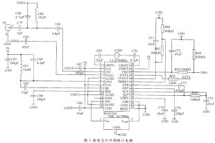 Receiver chip peripheral interface circuit