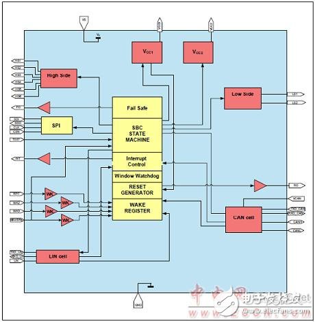 Main features of the monolithic integrated circuit TLE9266QX