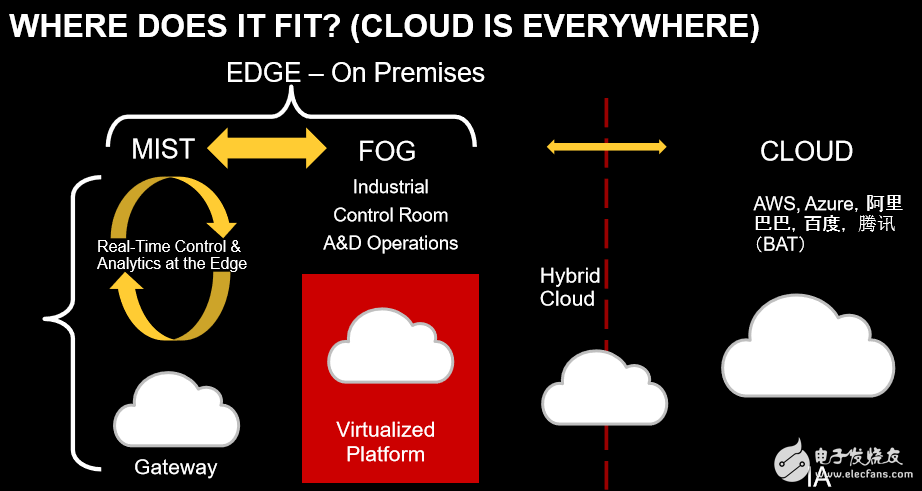 What is the â€œsoftware-defined industrial architectureâ€ that drives digital plant implementation?