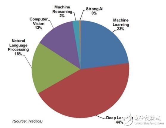 æœºå™¨å­¦ä¹ ã€æ•°æ®ç§‘å­¦ã€äººå·¥æ™ºèƒ½ã€æ·±åº¦å­¦ä¹ å’Œç»Ÿè®¡å­¦ä¹‹é—´çš„åŒºåˆ«