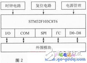 Real-time security system analysis of ARM and GPRS technology