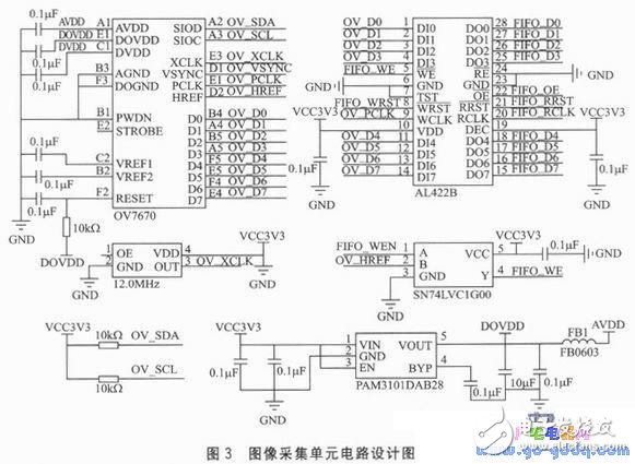 Real-time security system analysis of ARM and GPRS technology