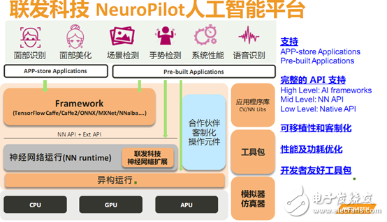 MediaTek launches NeuroPilot AI platform and announces future AI deployment