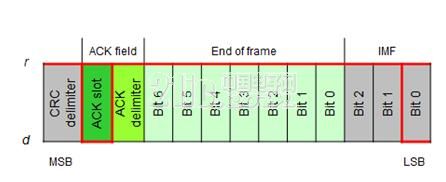 Three minutes to learn about the latest CAN FD protocol