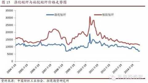 Prepared for cotton yarn futures: the most comprehensive report on cotton yarn futures and cotton yarn basics