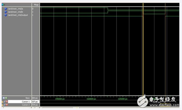 Glitch in combinatorial logic design