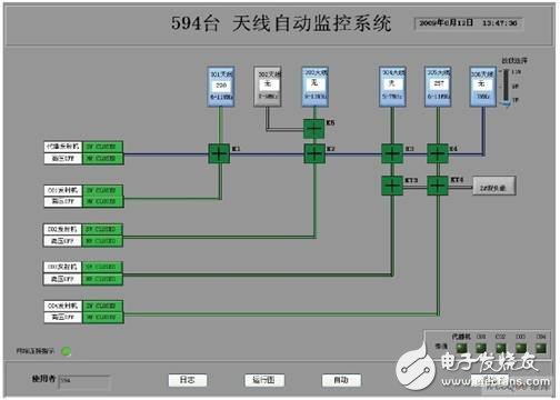 Antenna system automatically runs the main interface