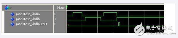 Glitch in combinatorial logic design