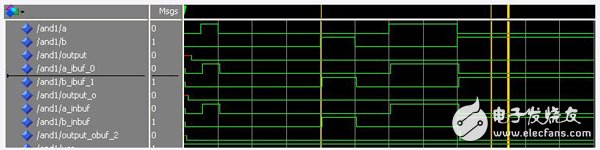 Glitch in combinatorial logic design