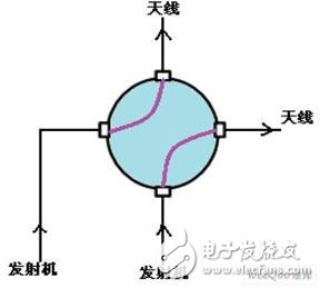 Site switch steering control schematic