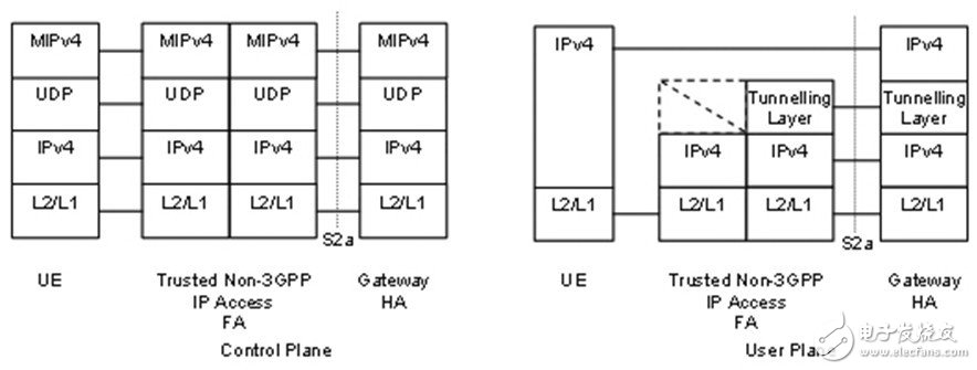 TD-LTE, LTE-Advanced and WiMAX convergence solutions
