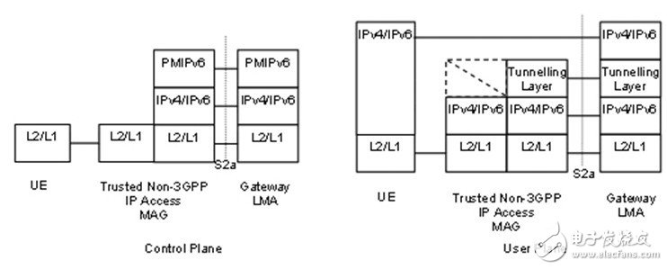 TD-LTE, LTE-Advanced and WiMAX convergence solutions