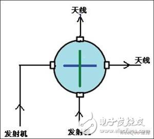 Site switch through control schematic