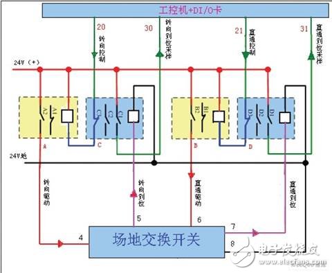 Field exchange switch K1-K5 control and sampling principle