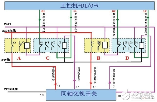 Coaxial switch KT0-KT4 control and sampling principle