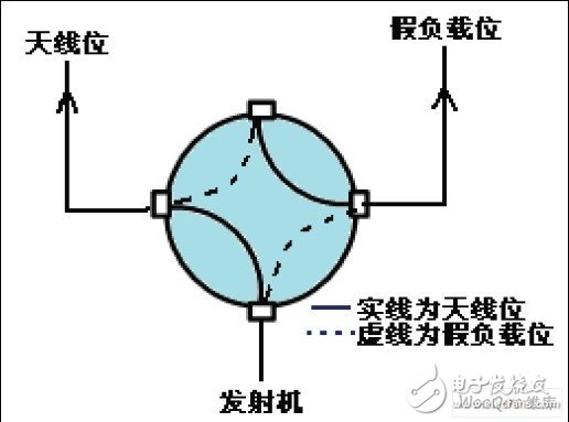 Coaxial switch control schematic