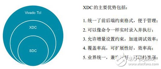 Advantages of XDC constraints