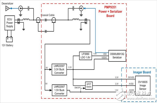 [Automotive Electronic Reference Design Selection - 5] Power Supply and Serializer Reference Design for Automotive Camera Modules