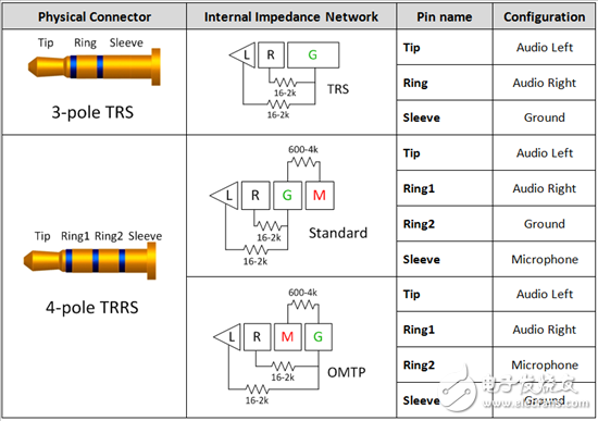 Audio jack switch in the car