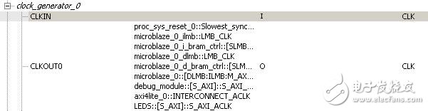 Nexys3 Learning Notes 7: MicroBlaze Small Test Knife