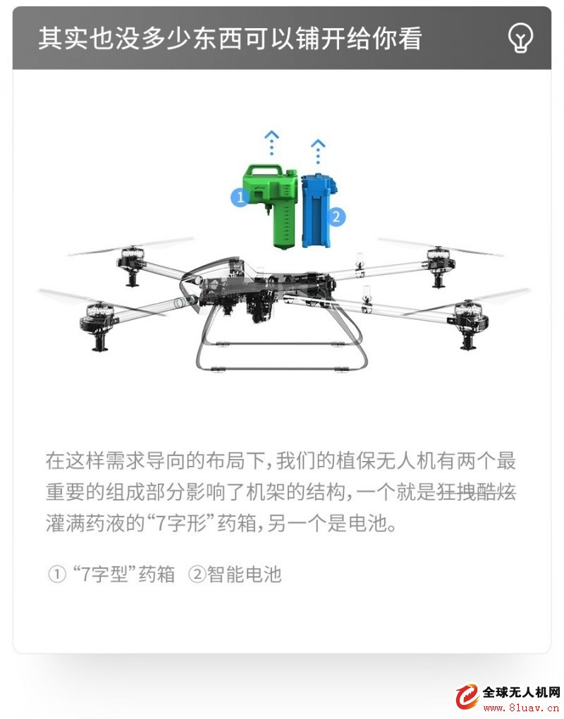 Who said that the four-rotor drone can only be center-symmetrical square?