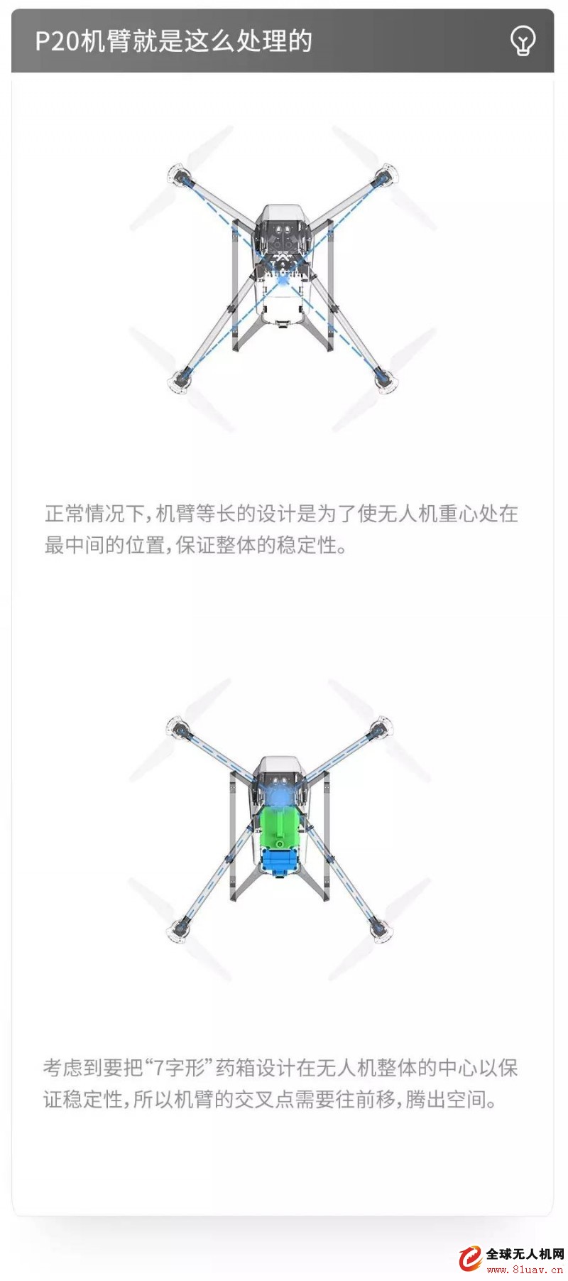 Who said that the four-rotor drone can only be center-symmetrical square?