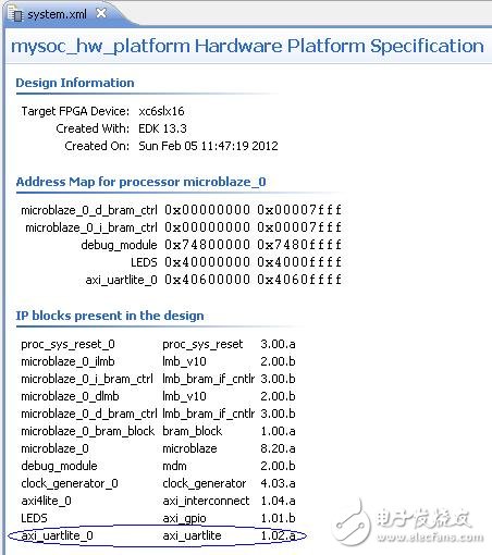 Nexys3 Learning Notes 8: FT232 High Speed â€‹â€‹UART