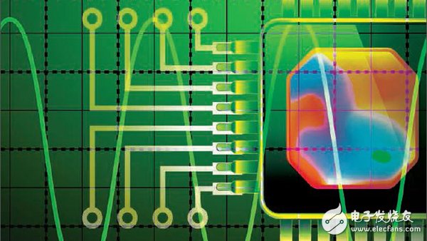 FPGA design, depending on timing