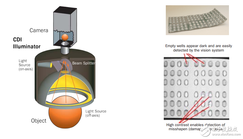 Figure 4: Check the transparent package with a diffused light source