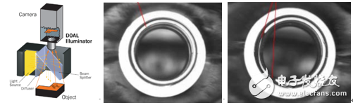 Figure 1: Good workpiece: high-speed camera captures a complete ring area; missing parts: the exact part presents a dark area