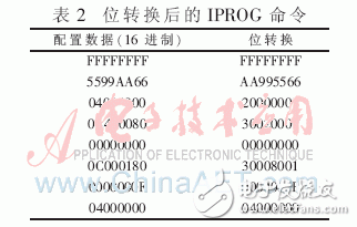 Design module of FPGA multi-loading technology and its multi-mode startup test and analysis on hardware platform