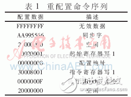 Design module of FPGA multi-loading technology and its multi-mode startup test and analysis on hardware platform