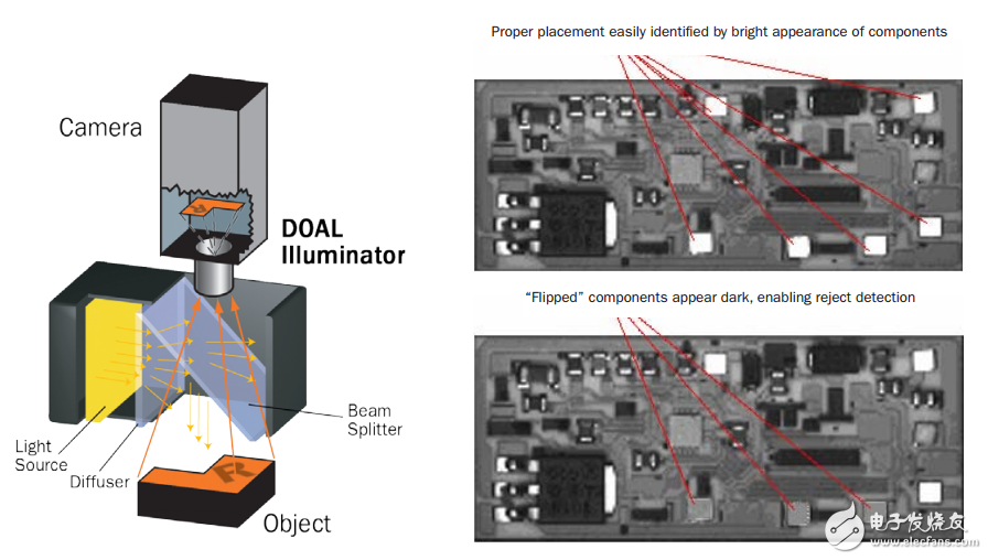 Figure 2: Blue light waves at 460 nm distinguish copper and silver surfaces