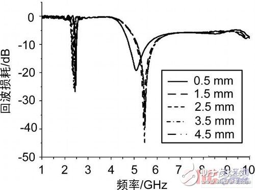 Design of a new miniaturized dual-frequency antenna