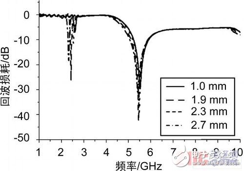 Design of a new miniaturized dual-frequency antenna