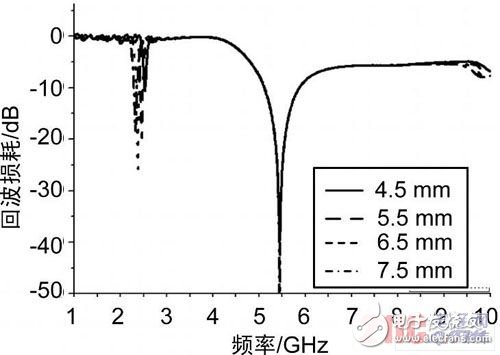 Design of a new miniaturized dual-frequency antenna