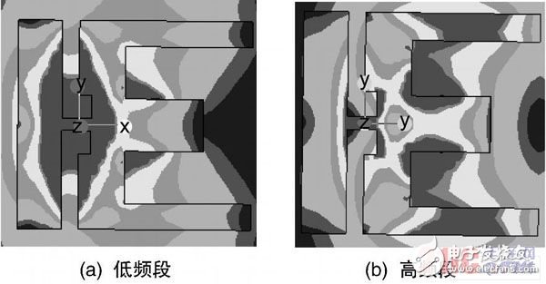 Design of a new miniaturized dual-frequency antenna