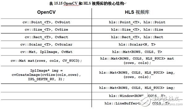 OpenCV basic tutorial for computer vision applications