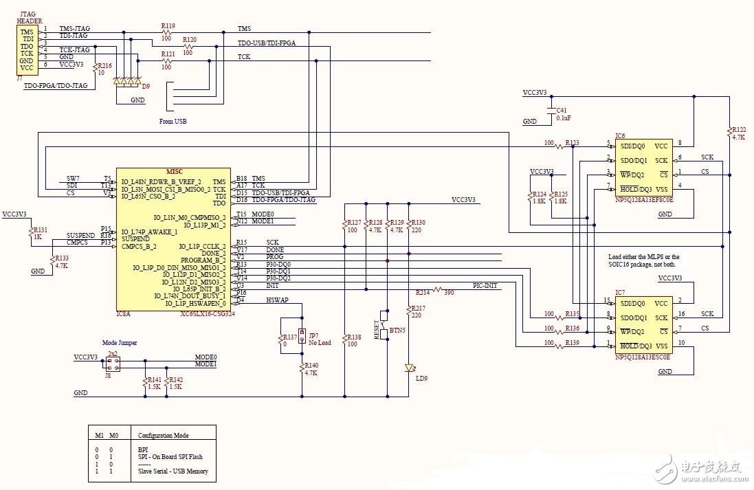 Nexys3 Learning Notes 3: Hardware peripherals