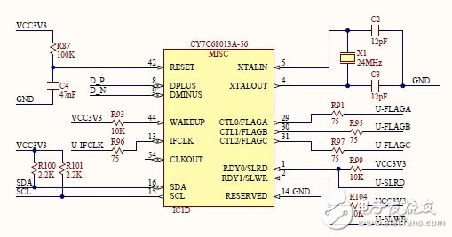 Nexys3 Learning Notes 3: Hardware peripherals