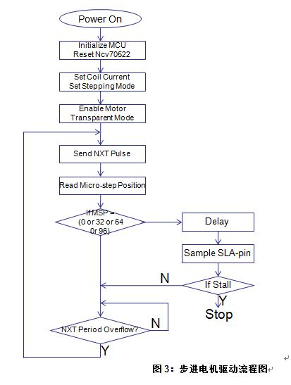 Implementation of Lock Detection in NCV70522 in Automotive Adaptive Headlamp System (AFS) Application